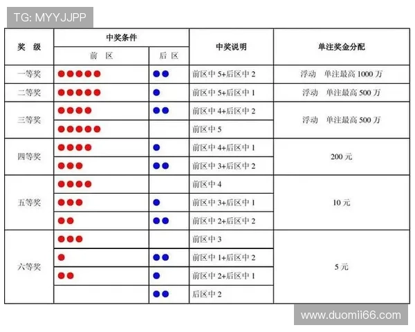 大乐乐最新开奖结果查询与中奖号码公布